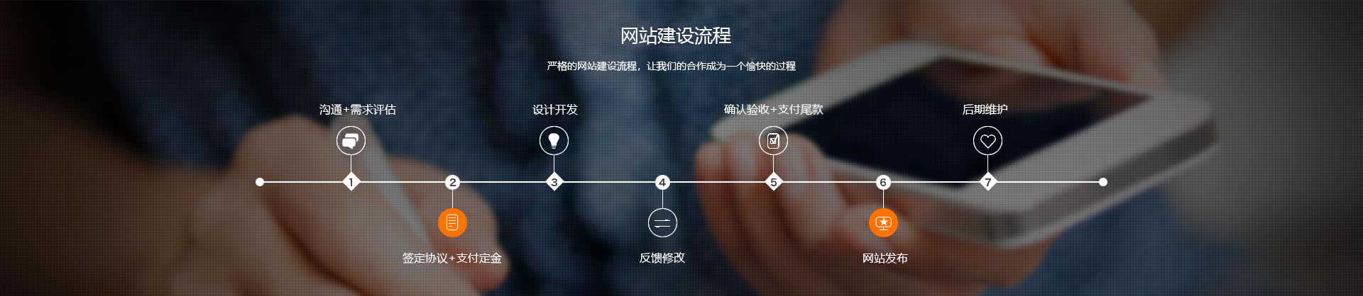 網(wǎng)站建設(shè)流程